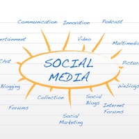 Social Media Map